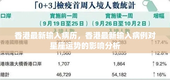 香港最新输入病例及其对星座运势的影响分析