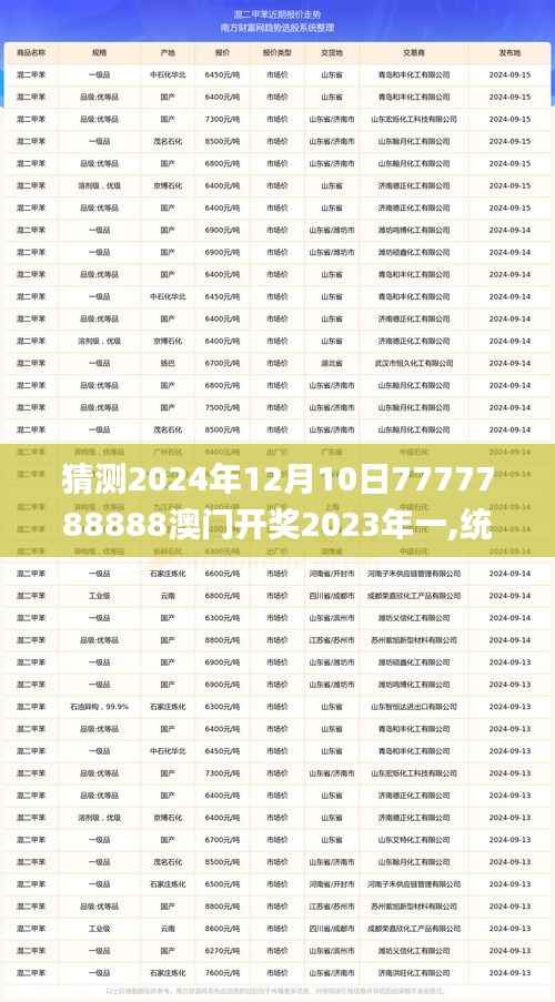 猜测2024年12月10日7777788888澳门开奖2023年一,统计分析解释定义_粉丝款6.343