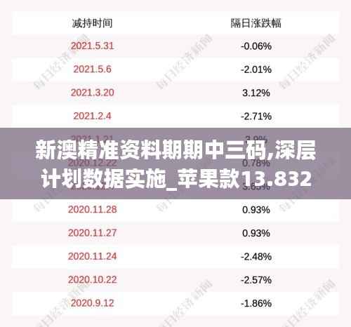 新澳精准资料期期中三码,深层计划数据实施_苹果款13.832