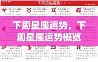 下周星座运势概览,星座运势预测及分析