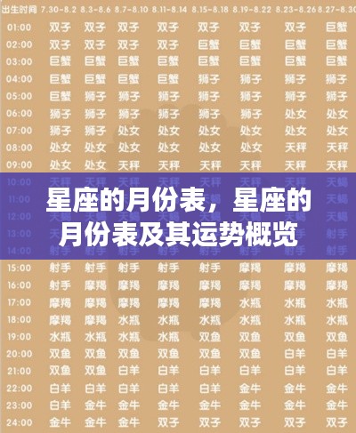 星座月份表与运势概览解析