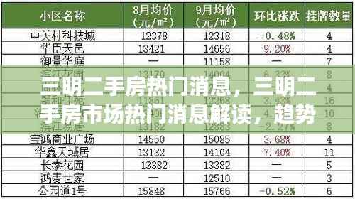 三明二手房市场热门消息解读,趋势、机遇与挑战一览