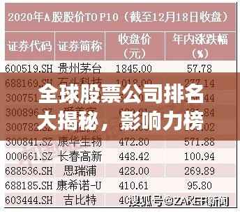 全球股票公司排名大揭秘,影响力榜单重磅出炉!