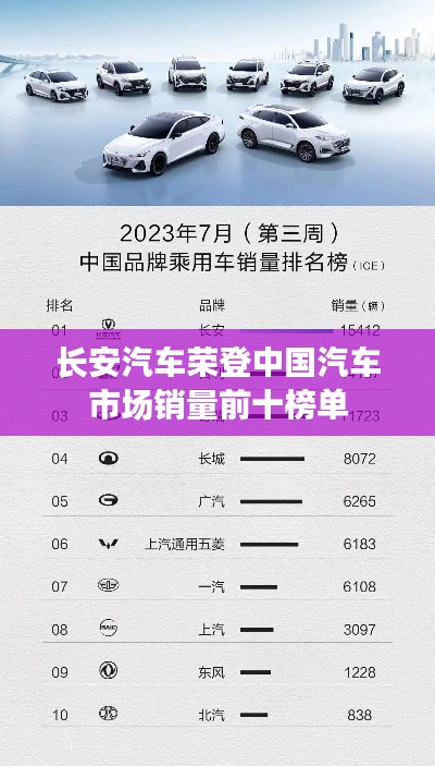 长安汽车荣登中国汽车市场销量前十榜单