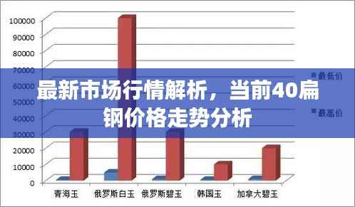 最新市场行情解析,当前40扁钢价格走势分析