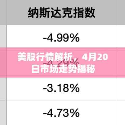 美股行情解析,4月20日市场走势揭秘