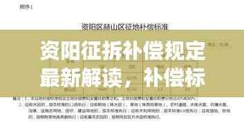 资阳征拆补偿规定最新解读,补偿标准、范围及程序详解