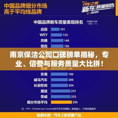 南京保洁公司口碑榜单揭秘,专业、信誉与服务质量大比拼!