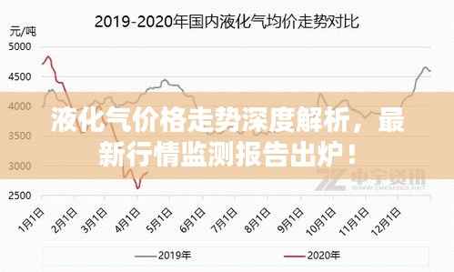 液化气价格走势深度解析，最新行情监测报告出炉！