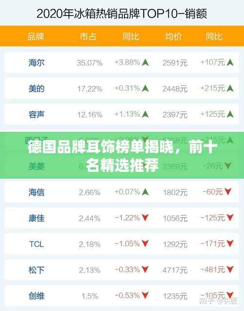 德国品牌耳饰榜单揭晓,前十名精选推荐