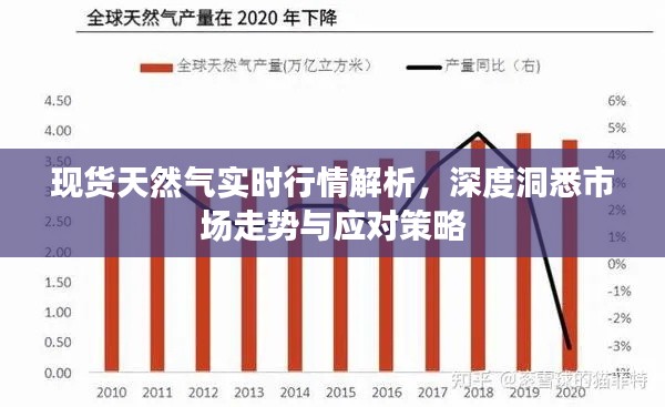 现货天然气实时行情解析,深度洞悉市场走势与应对策略