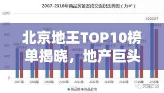 北京地王TOP10榜单揭晓,地产巨头实力上榜,谁是佼佼者?