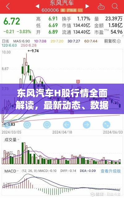 东风汽车H股行情全面解读,最新动态、数据解析与未来展望